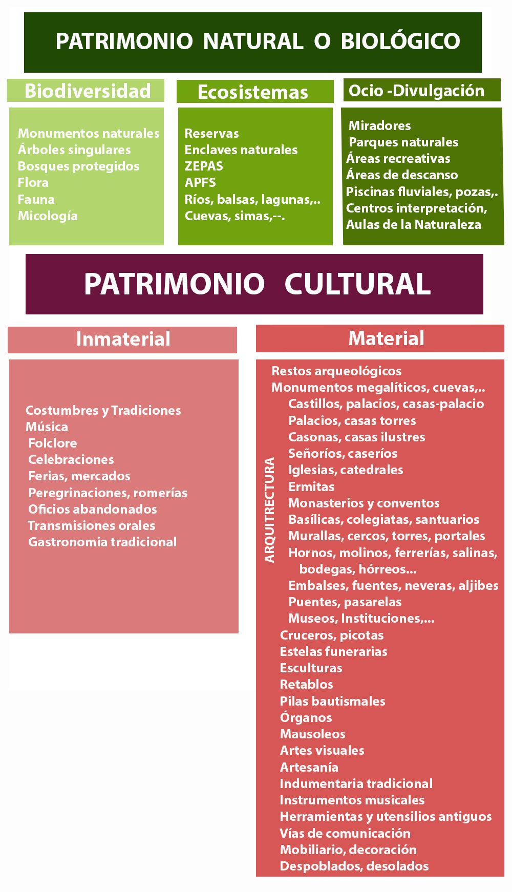 Información Patrimonio